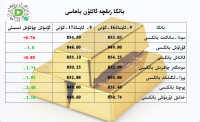 بانكا زىقچە ئالتۇن باھاسى