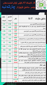 9- ئاينىڭ17-كۈنى ئېلان قىلىنىدىغان مۇھىم سانلىق ئۇچۇرلار