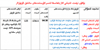 APIنېفىت زاپاس مىقدارى ئىلان قىلىندى