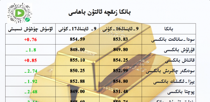 بانكا زىقچە ئالتۇن باھاسى
