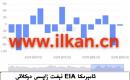 EIA نېفىت زاپاس مىقدارى ئۆزگىرىشى