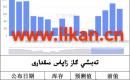 EIA تەبىئىي گاز زاپاس مىقدارى