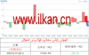 كۈمۈش زاپاس مىقدارى ئۆزگىرىش ئەھۋالى
