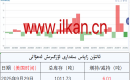 ئالتۇن زاپاس مىقدارى ئۆزگىرىش ئەھۋالى