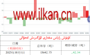 كۈمۈش زاپاس مىقدارى ئۆزگىرىش ئەھۋالى