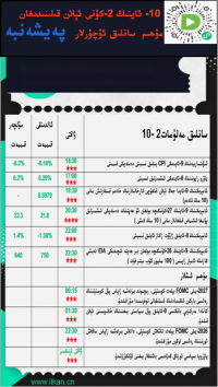 10- ئاينىڭ2-كۈنى ئېلان قىلىنىدىغان مۇھىم سانلىق ئۇچۇرلار