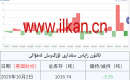ئالتۇن زاپاس مىقدارى ئۆزگىرىش ئەھۋالى