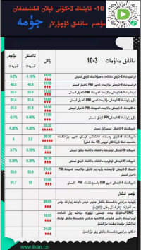 10- ئاينىڭ3-كۈنى ئېلان قىلىنىدىغان مۇھىم سانلىق ئۇچۇرلار
