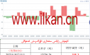 كۈمۈش زاپاس مىقدارى ئۆزگىرىش ئەھۋالى