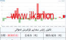 ئالتۇن زاپاس مىقدارى ئۆزگىرىش ئەھۋالى