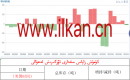 كۈمۈش زاپاس مىقدارى ئۆزگىرىش ئەھۋالى