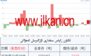 ئالتۇن زاپاس مىقدارى ئۆزگىرىش ئەھۋالى