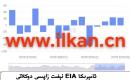 EIA نېفىت زاپاس مىقدارى ئۆزگىرىشى