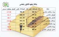 بانكا زىقچە ئالتۇن باھاسى