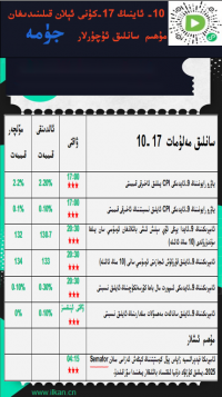 10- ئاينىڭ17-كۈنى ئېلان قىلىنىدىغان مۇھىم سانلىق ئۇچۇرلار