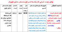 EIA نېفىت زاپاس مىقدارى ئىلان قىلىندى
