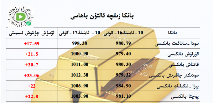 بانكا زىقچە ئالتۇن باھاسى