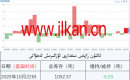 ئالتۇن زاپاس مىقدارى ئۆزگىرىش ئەھۋالى