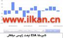 EIA نېفىت زاپاس مىقدارى ئۆزگىرىشى