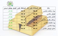 بانكا زىقچە ئالتۇن باھاسى