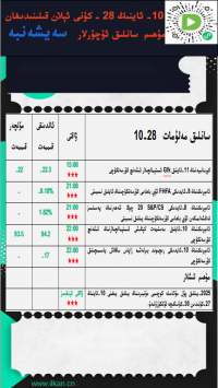 10- ئاينىڭ28-كۈنى ئېلان قىلىنىدىغان مۇھىم سانلىق ئۇچۇرلار