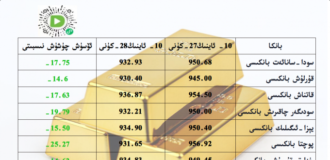 بانكا زىقچە ئالتۇن باھاسى