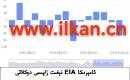 EIA نېفىت زاپاس مىقدارى ئۆزگىرىشى