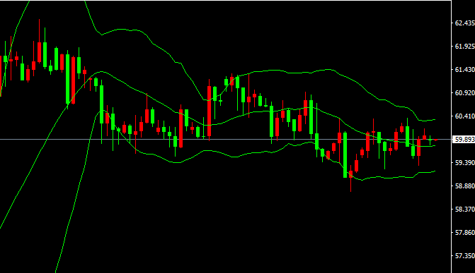 2025-يىلى11-ئاينىڭ11-كۈندىكى نىفىت سودا خۇلاسىسى