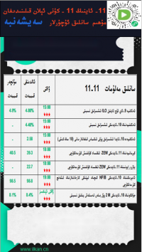 11- ئاينىڭ11-كۈنى ئېلان قىلىنىدىغان مۇھىم سانلىق ئۇچۇرلار