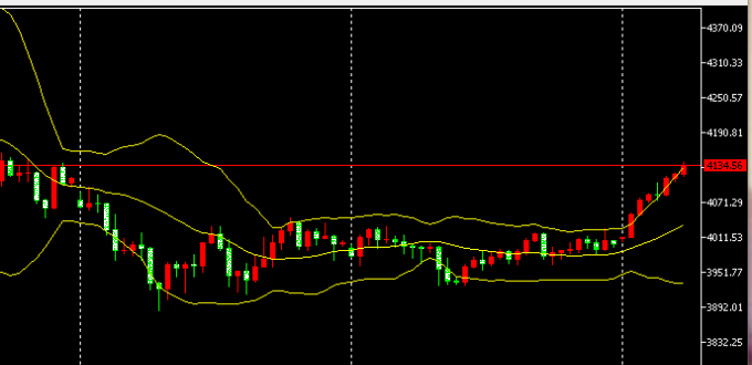 2025يىلى11- ئاينىڭ11 - كۈندىكى ئالتۇن سودا خۇلاسىسى