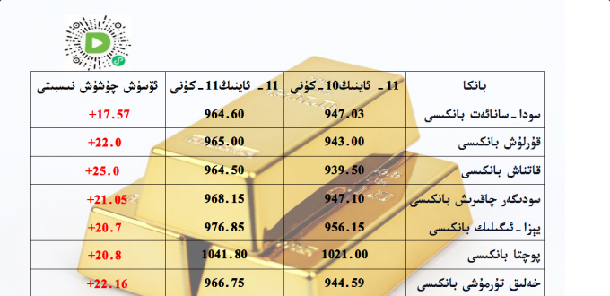 بانكا زىقچە ئالتۇن باھاسى