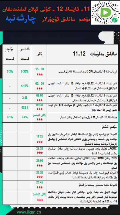 11- ئاينىڭ12-كۈنى ئېلان قىلىنىدىغان مۇھىم سانلىق ئۇچۇرلار