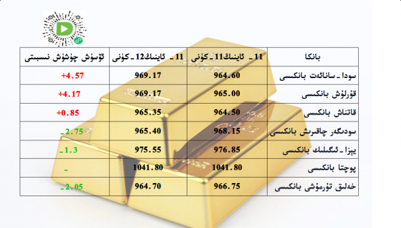 بانكا زىقچە ئالتۇن باھاسى