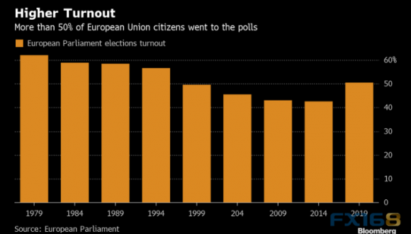  ئاساسىي نۇقتا ئۆسۈم نىسبىتىنى تۆۋەنلىتىش ساداسى يۇقىرى بولدى