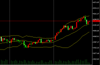 2025يىلى11- ئاينىڭ14 - كۈندىكى ئالتۇن سودا خۇلاسىس