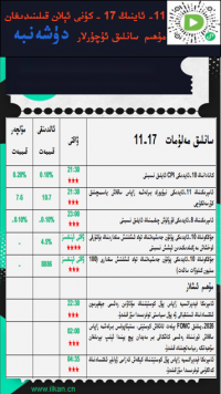 11- ئاينىڭ17-كۈنى ئېلان قىلىنىدىغان مۇھىم سانلىق ئۇچۇرلار