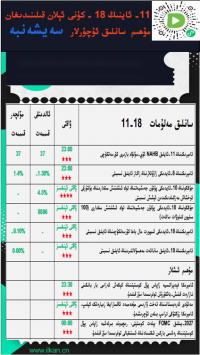 11- ئاينىڭ18-كۈنى ئېلان قىلىنىدىغان مۇھىم سانلىق ئۇچۇرلار