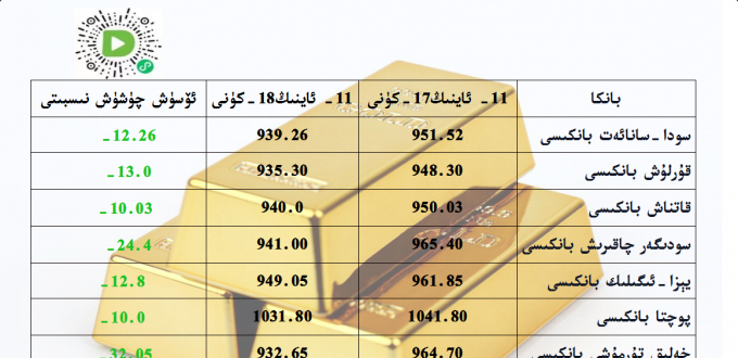 بانكا زىقچە ئالتۇن باھاسى