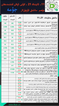 11- ئاينىڭ21-كۈنى ئېلان قىلىنىدىغان مۇھىم سانلىق ئۇچۇرلار