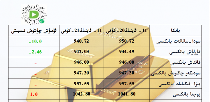 بانكا زىقچە ئالتۇن باھاسى