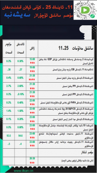 11- ئاينىڭ25-كۈنى ئېلان قىلىنىدىغان مۇھىم سانلىق ئۇچۇرلار