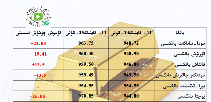 بانكا زىقچە ئالتۇن باھاسى