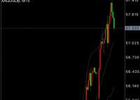 -2025يىلى12- ئاينىڭ 1- كۈندىكى كۈمۈش سودا خۇلاسىسى