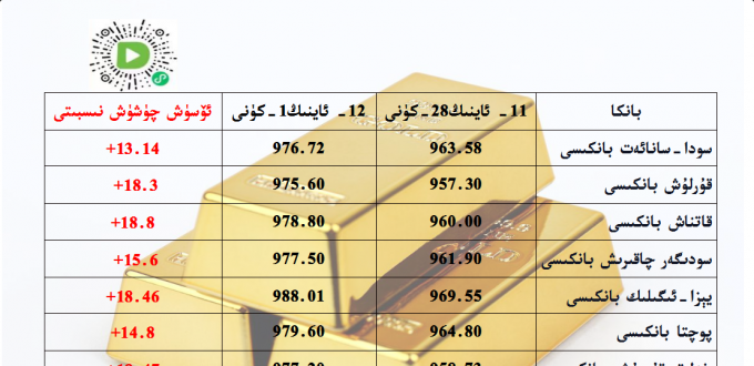 بانكا زىقچە ئالتۇن باھاسى