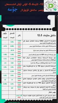 12- ئاينىڭ5-كۈنى ئېلان قىلىنىدىغان مۇھىم سانلىق ئۇچۇرلار