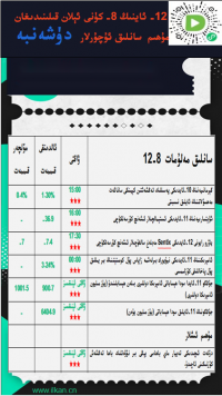 12- ئاينىڭ8-كۈنى ئېلان قىلىنىدىغان مۇھىم سانلىق ئۇچۇرلار