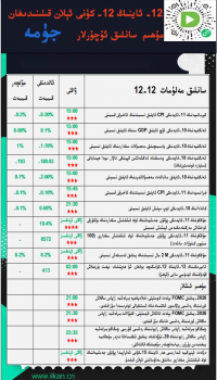 12- ئاينىڭ12-كۈنى ئېلان قىلىنىدىغان مۇھىم سانلىق ئۇچۇرلار