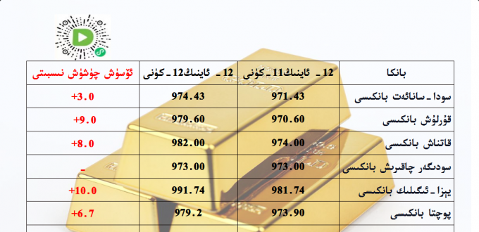 بانكا زىقچە ئالتۇن باھاسى