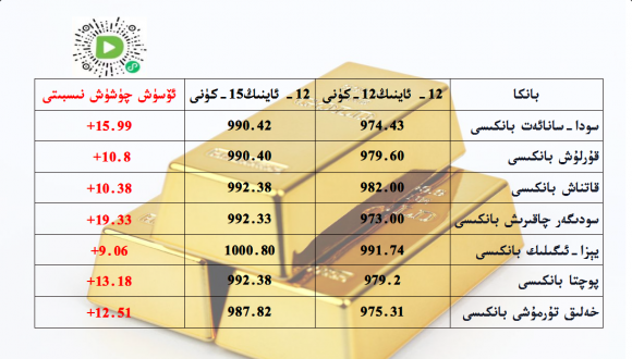 بانكا زىقچە ئالتۇن باھاسى