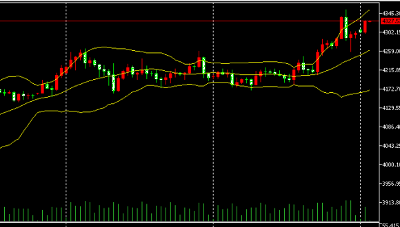 2025يىلى12- ئاينىڭ15  - كۈندىكى ئالتۇن سودا خۇلاسىس